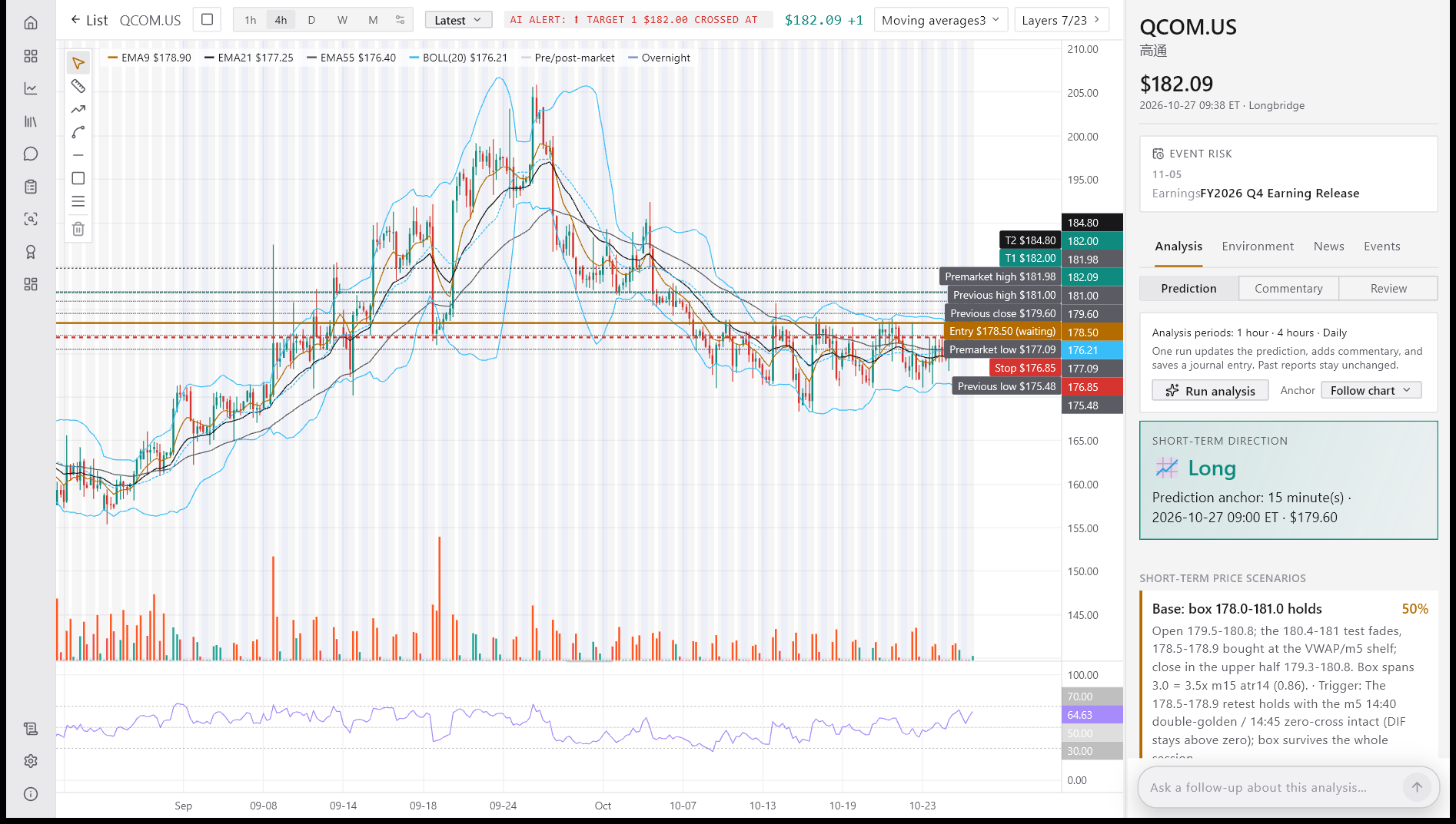 Candlewise chart with the AI plan: entry, targets and stop marked on the price axis